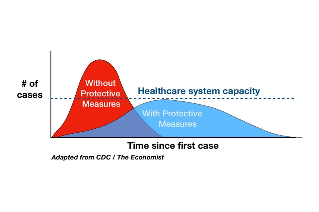 time since first case